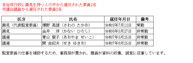 20250625議選監査委員