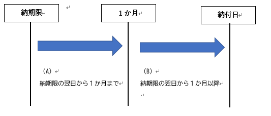 entaikin