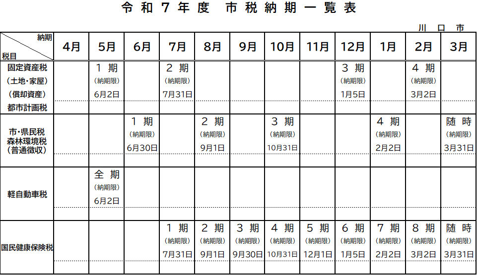 R7市税納期一覧表