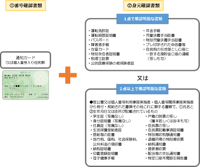 番号・身元確認書類の画像2