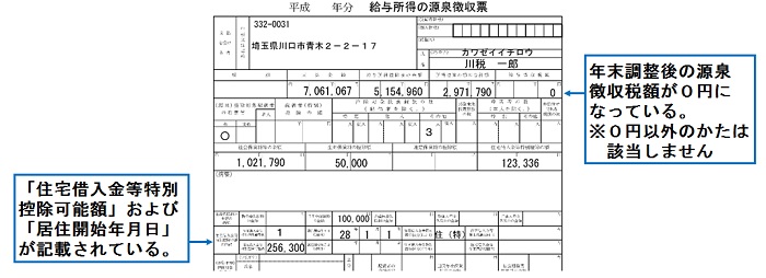 源泉徴収票イメージ図