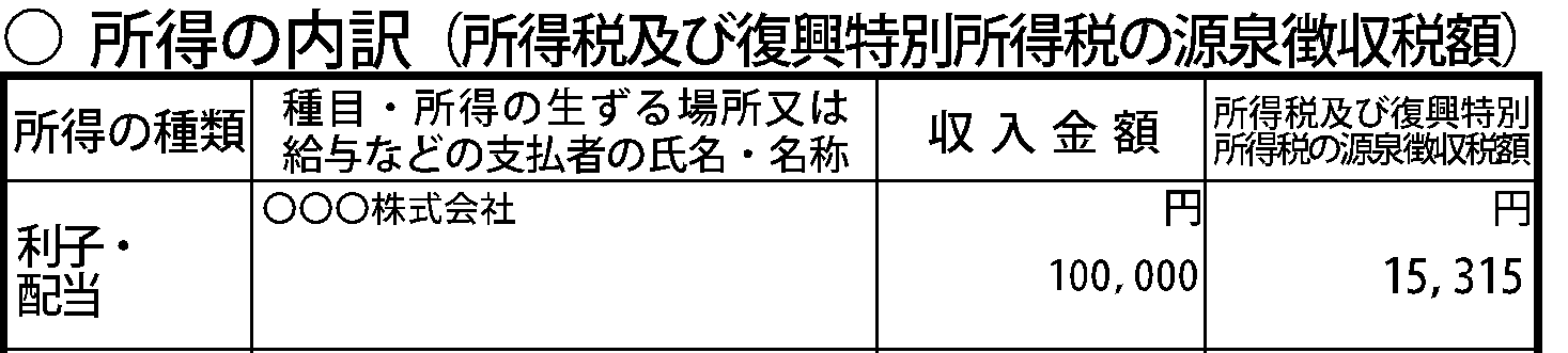 所得の内訳欄の見方