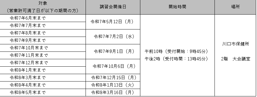 令和７年度更新講習会日程変更