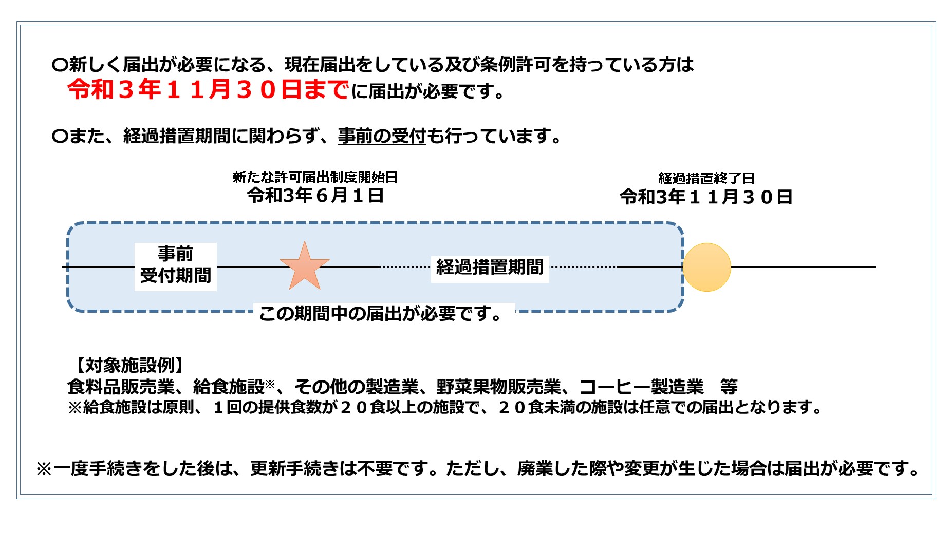 経過措置