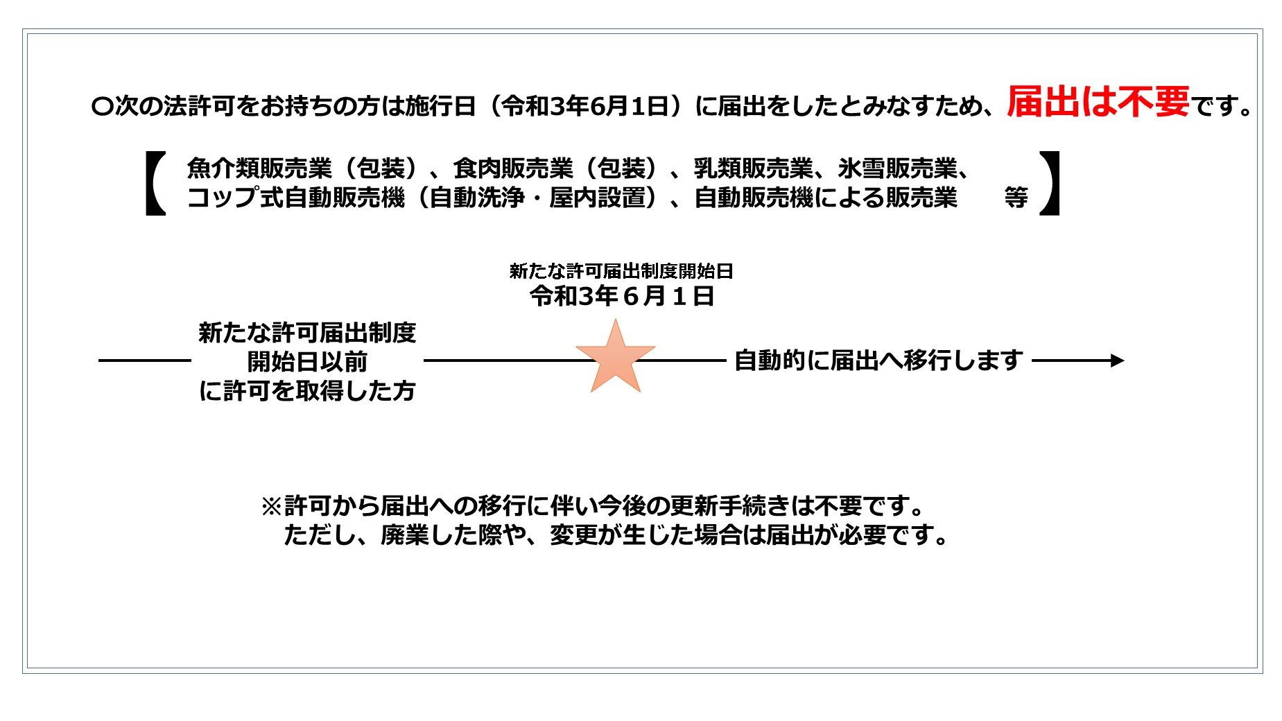 みなし届