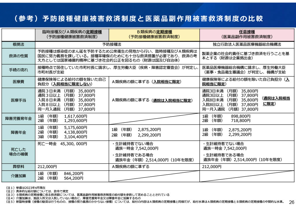 予防接種健康被害救済制度と医薬品副作用被害救済制度の比較
