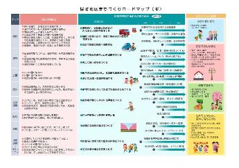 桜町地区まちづくりロードマップ(案)