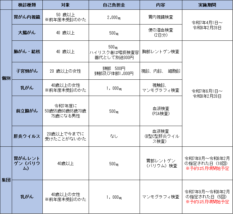令和7年度がん検診等一覧