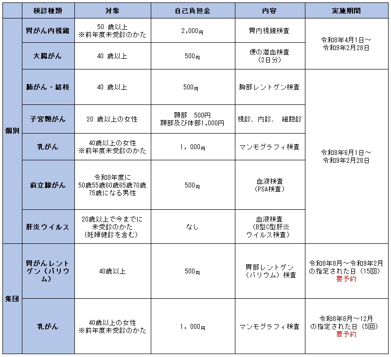 R8がん検診一覧