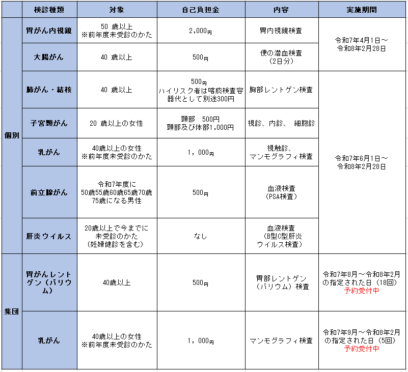 令和7年度がん検診等一覧