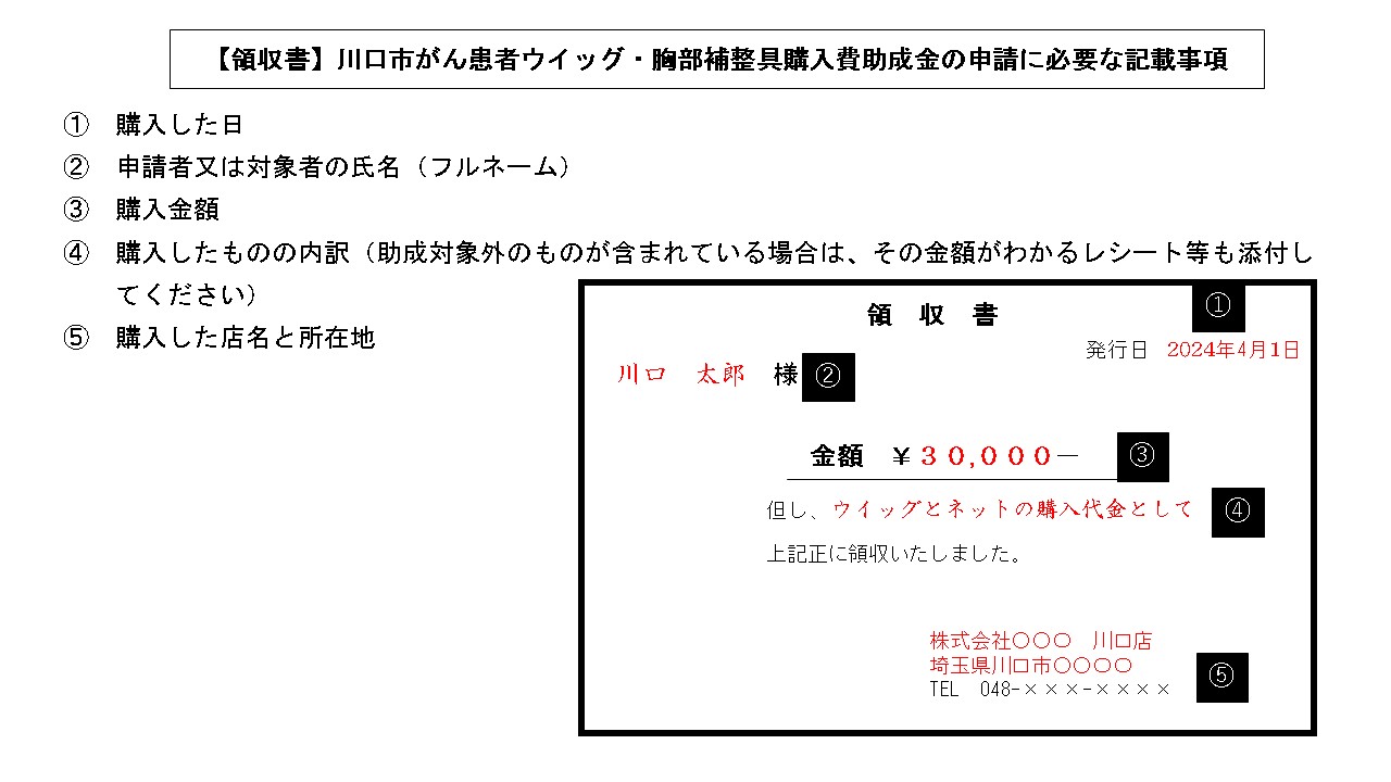 購入した日、申請者又は対象者のフルネーム、購入金額、購入したものの内訳、購入した店名と住所が記載してある領収書