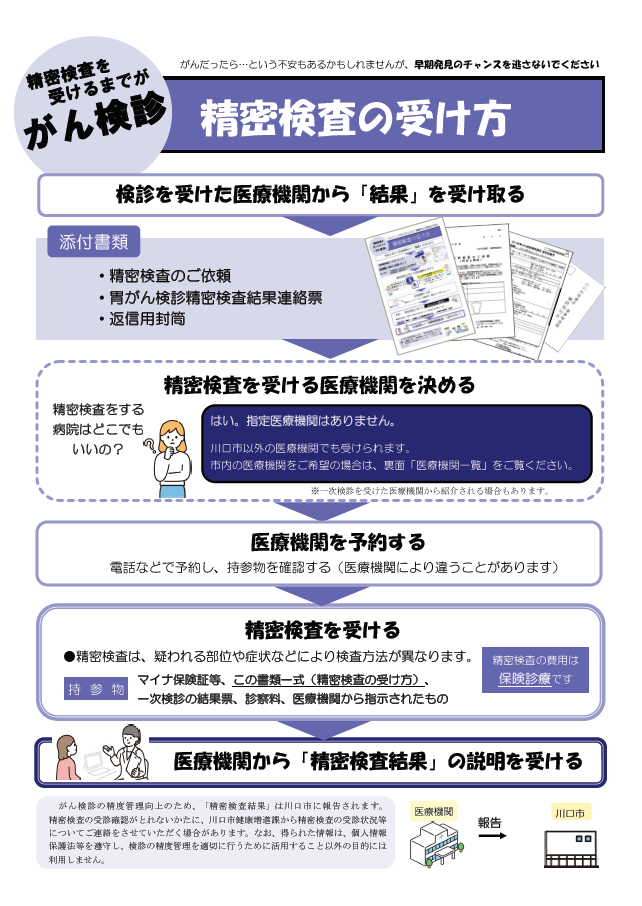 精密検査の受け方