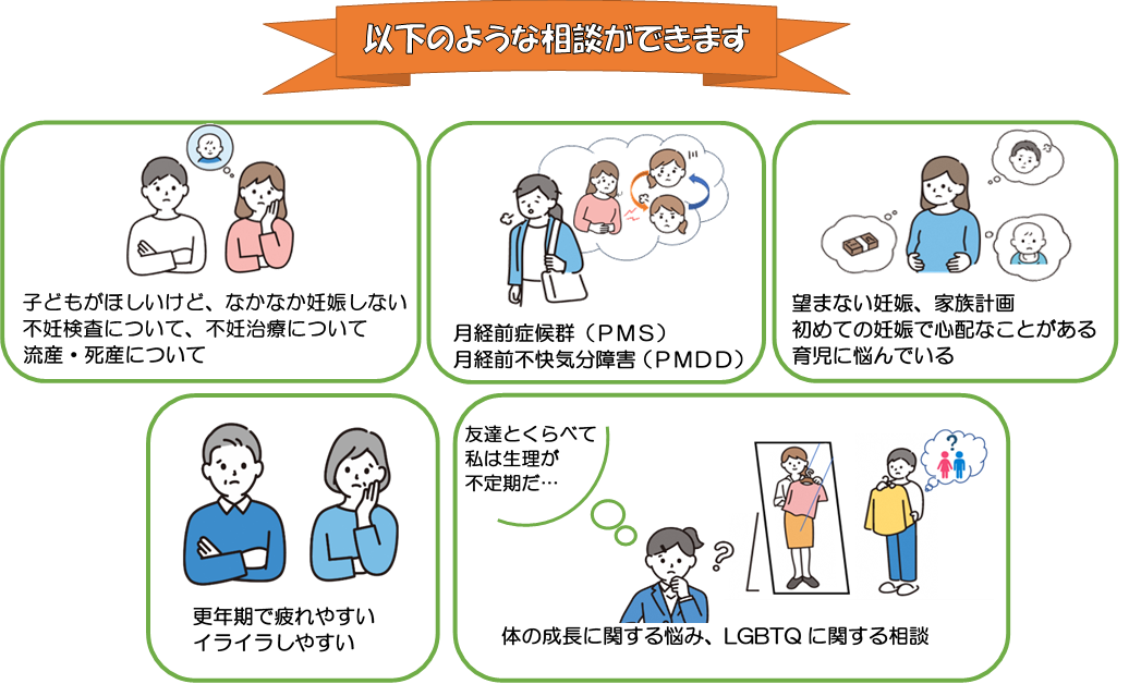 性と健康相談内容