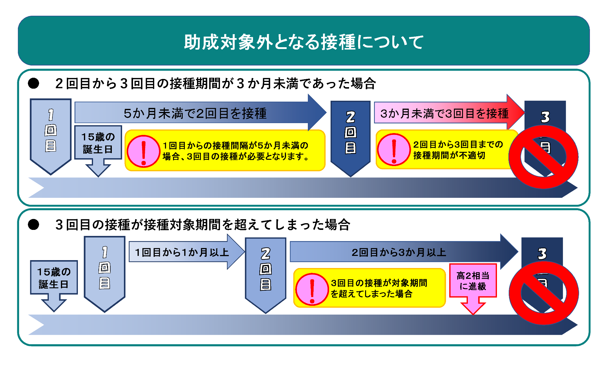 助成対象外となる接種について