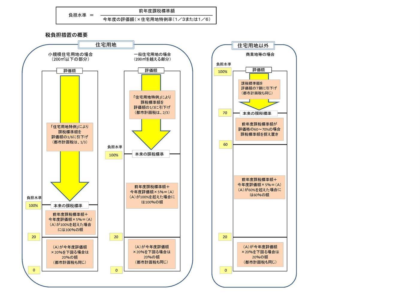 税負担措置解説図