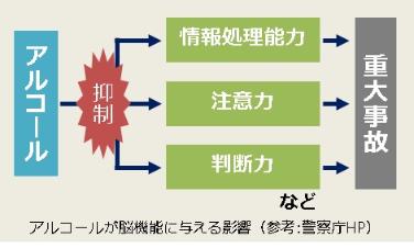 アルコールが脳機能に与える影響の画像