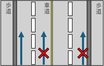 特定小型原動機付自転車の通行場所