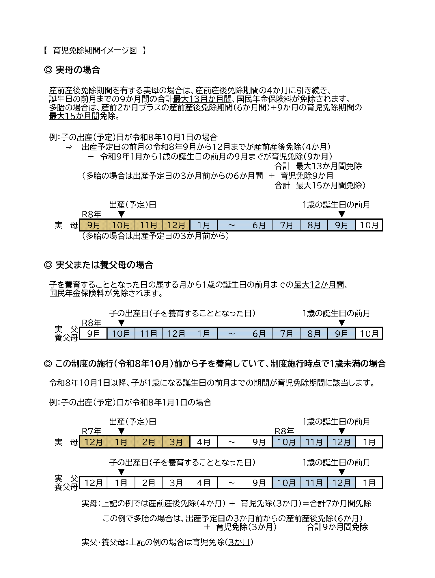 育児免除期間のイメージ