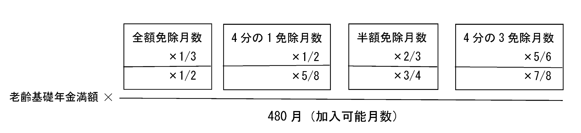 老齢基礎年金の計算式