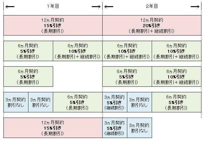 割引の適用例