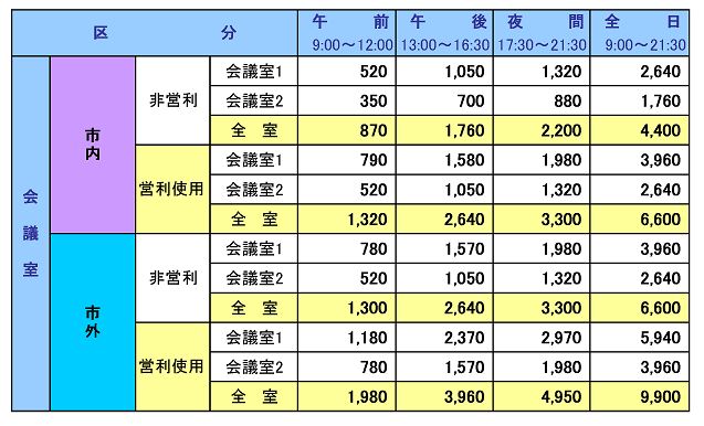 会議室の使用料金表