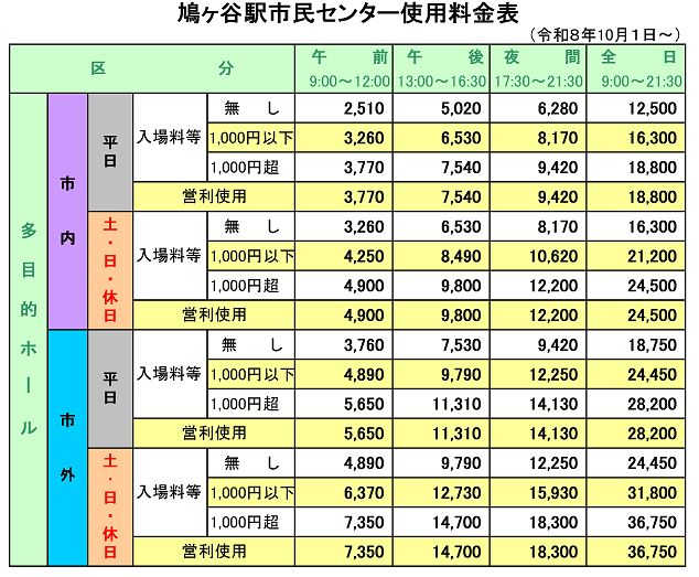 多目的ホールの使用料金表