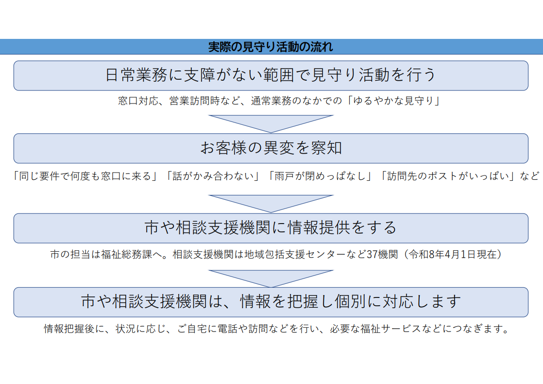 説明の図