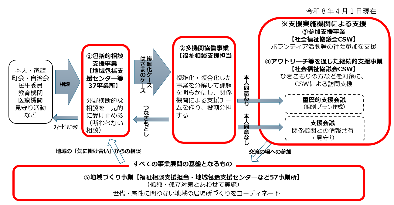 重層イメージ図20260401