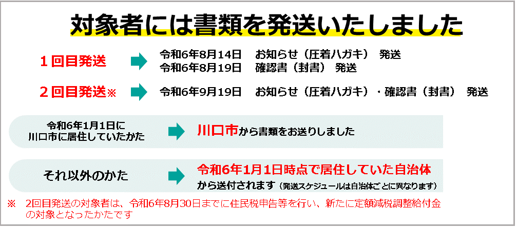 定額減税調整給付金の書類発送について