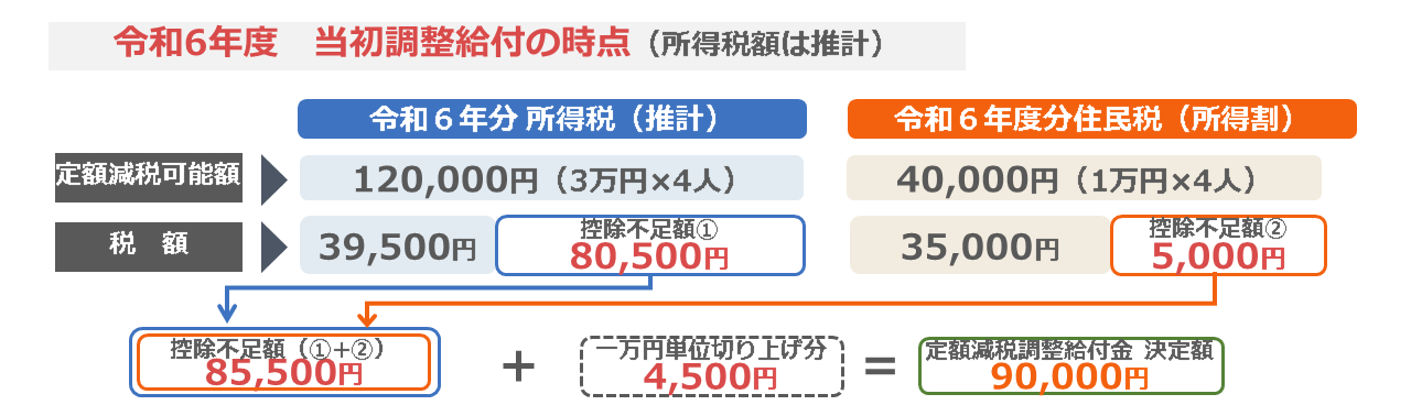 不足額給付1 例1