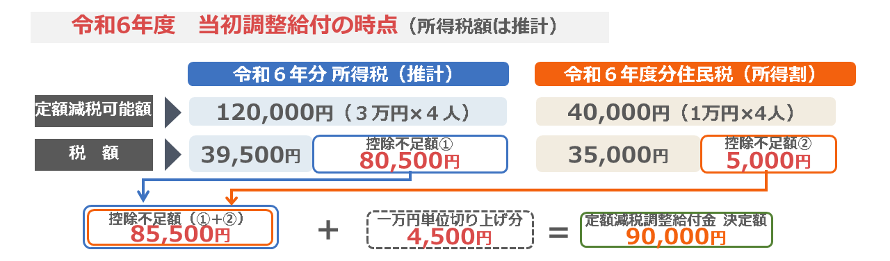 不足額給付1 例2