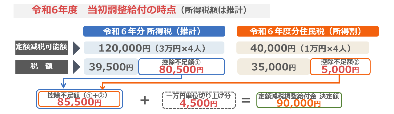 不足額給付1 例3