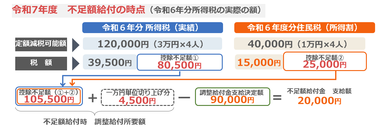 不足額給付1 例3