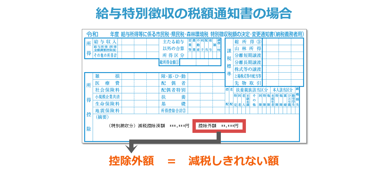 給与特別徴収の税額決定通知書から確認する場合