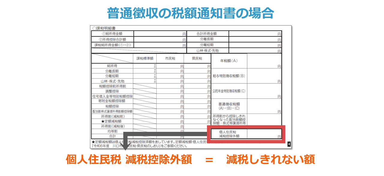 給与特別徴収の税額決定通知書から確認する場合