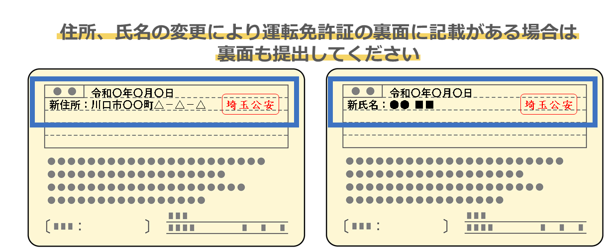免許証提出の際の注意点