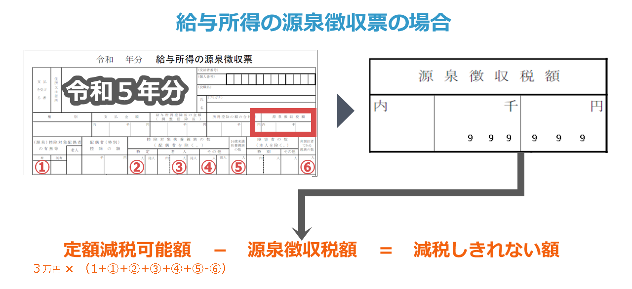 給与所得の源泉徴収票から確認する場合