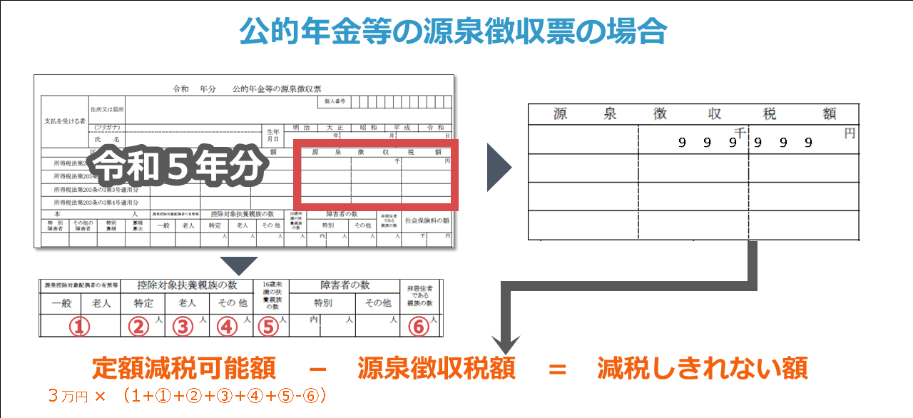 公的年金等の源泉徴収票から確認する場合