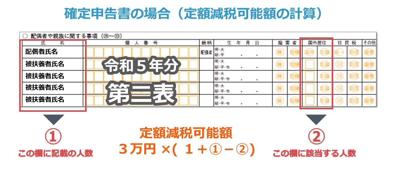 確定申告書から確認する場合1