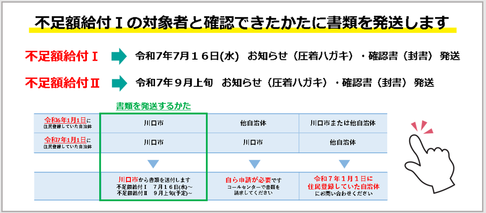 通知発送します3