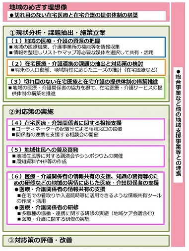 ikairenkei_jigyouimage
