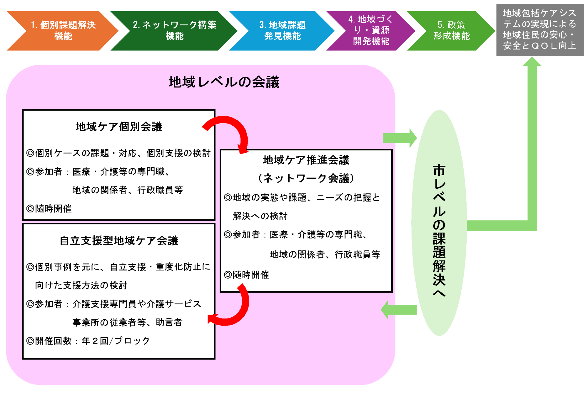 kawaguchishi_chiikikeakaigi