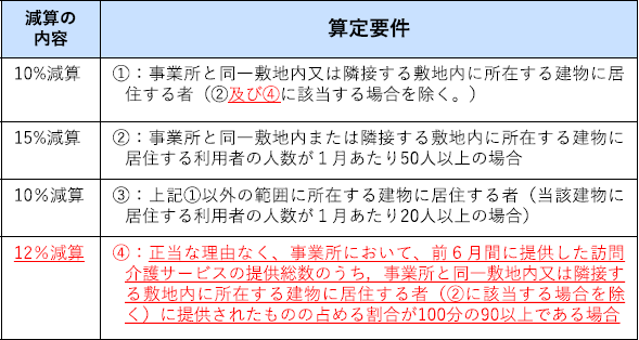 減算の種類