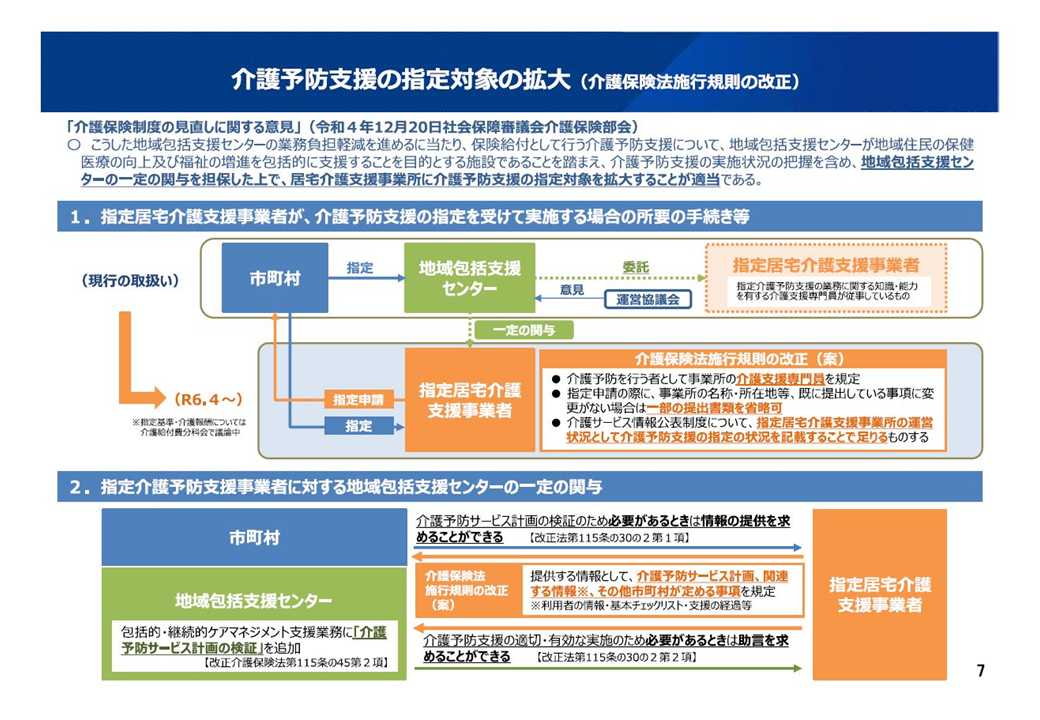 第109回社会保障審議会介護保険部会資料抜粋