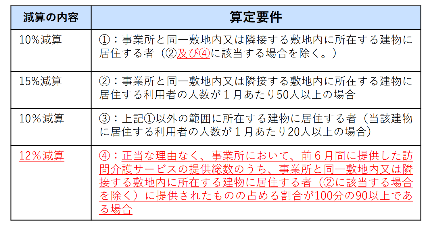 同一建物減算画像