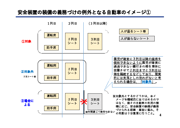 例外となる自動車のイメージ１