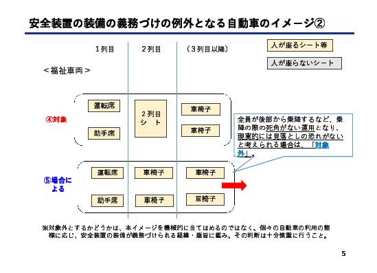 例外となる自動車のイメージ2