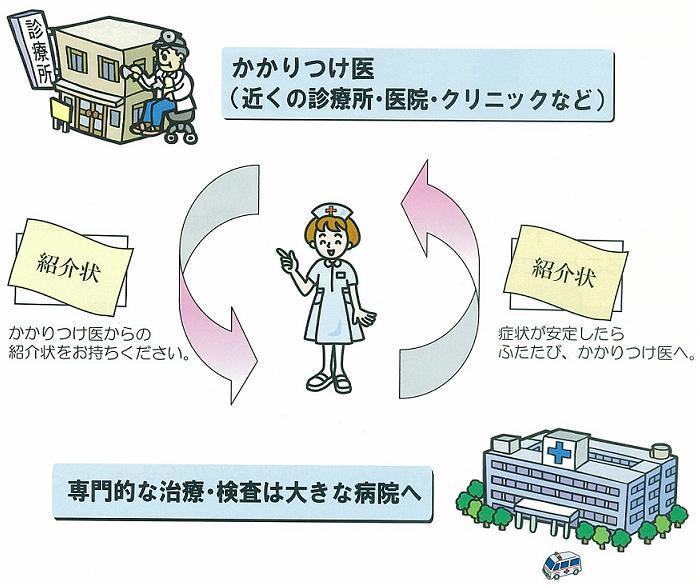 地域診療イメージ図