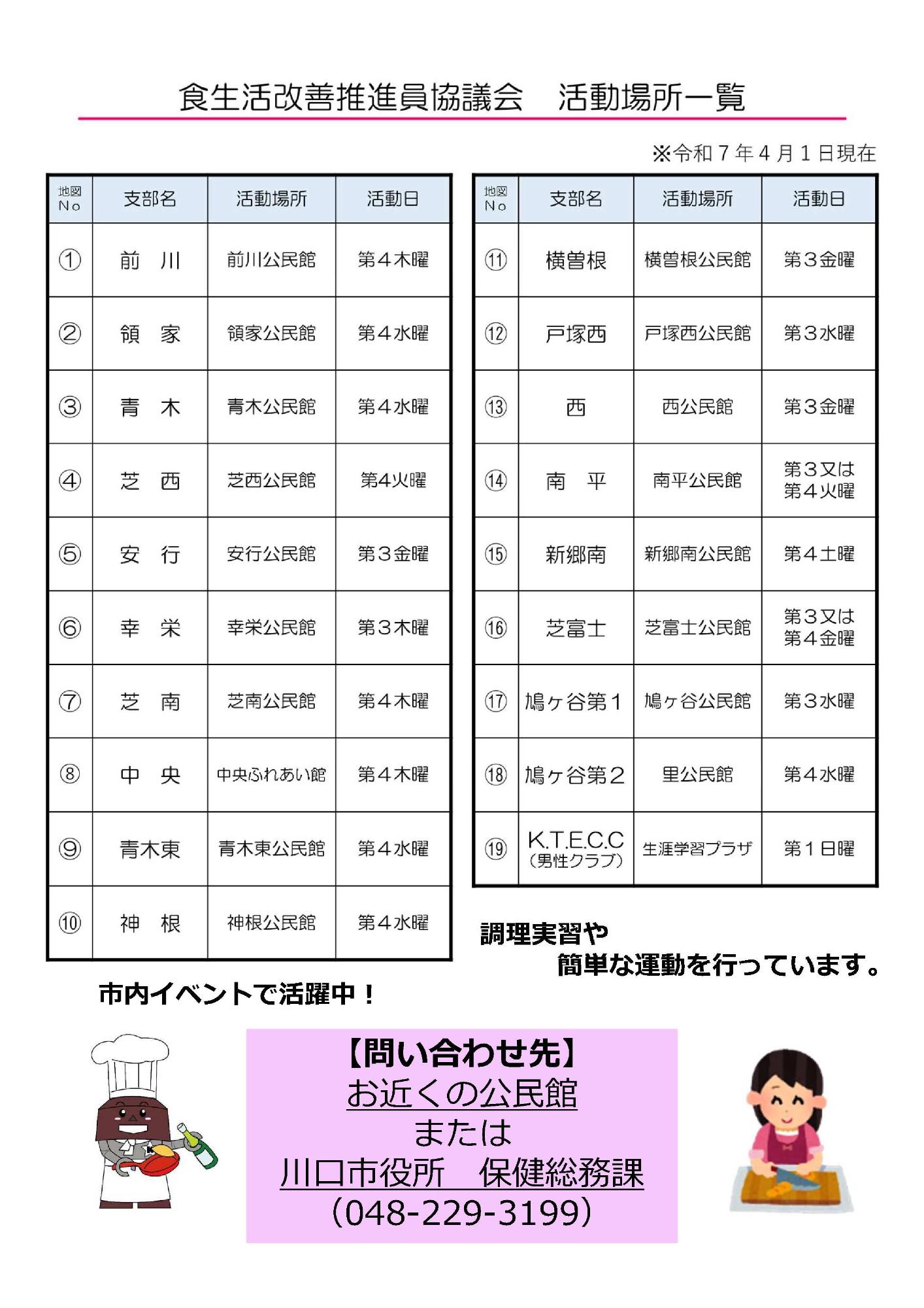 川口市食改チラシ（裏）