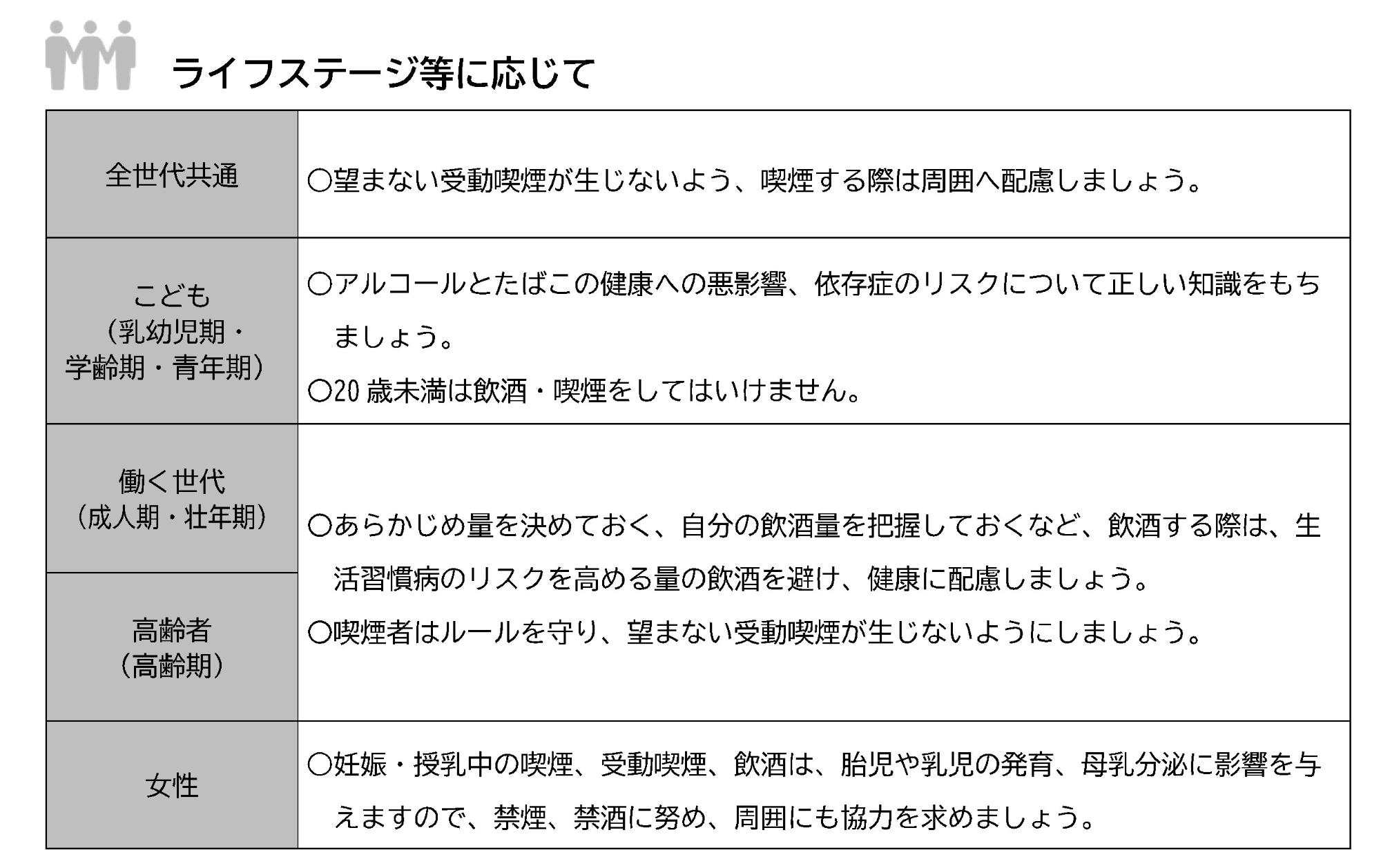 一人ひとりができること（アルコール・たばこ）